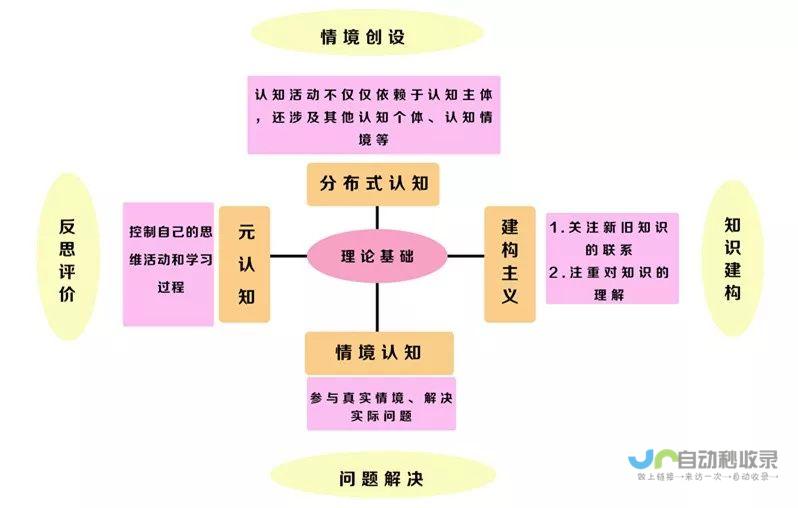 深度解析大数据专业课程架构