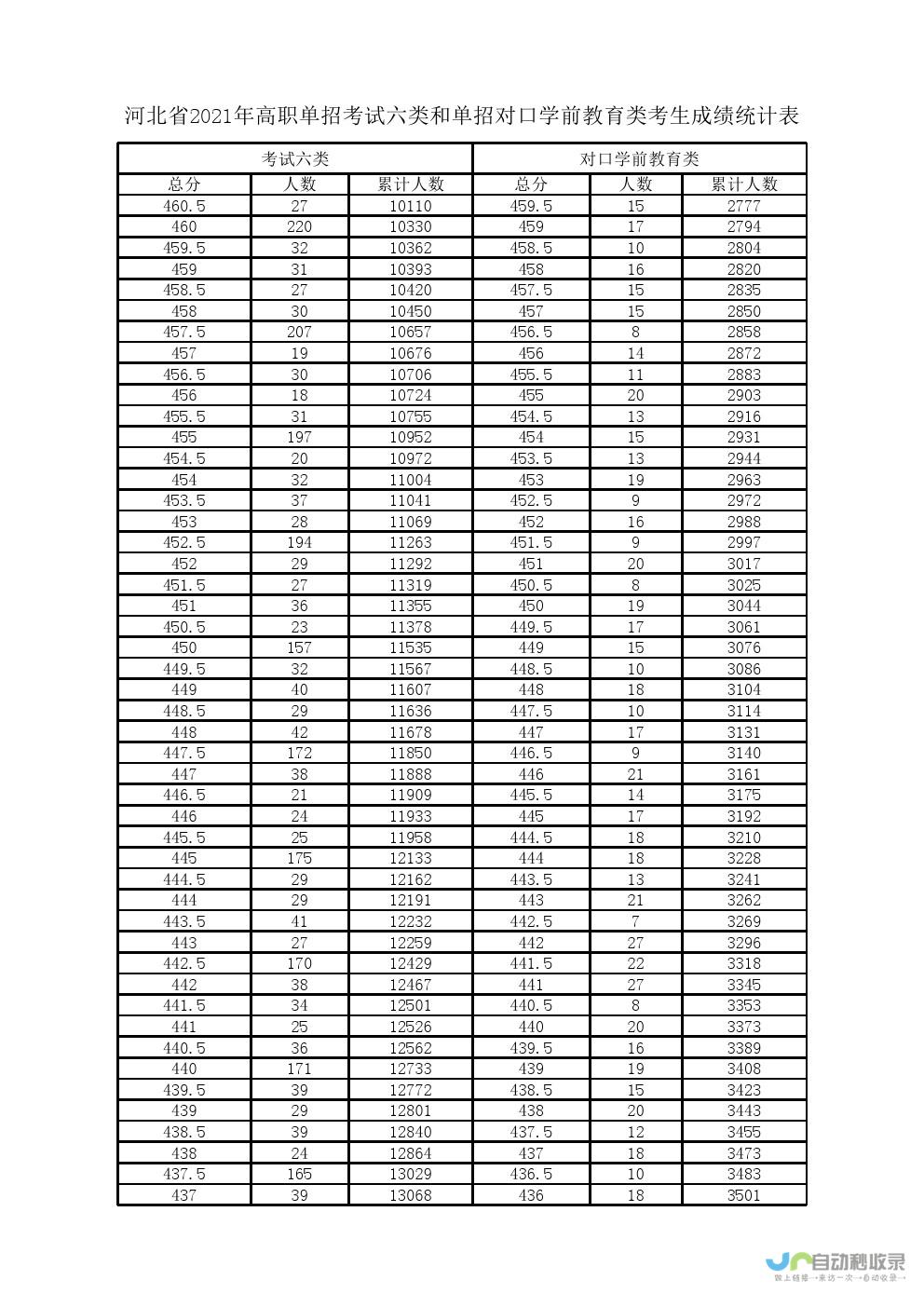 一 河北中考体育身高体重标准详细介绍