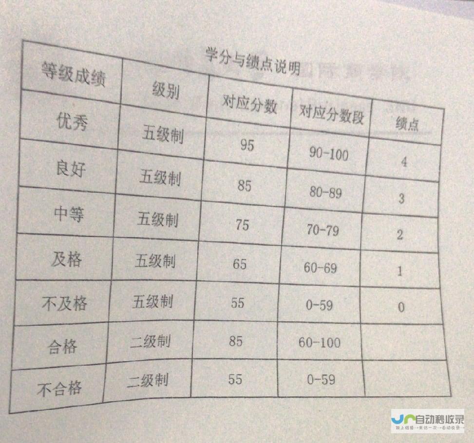 绩点反映学业成就与学术表现