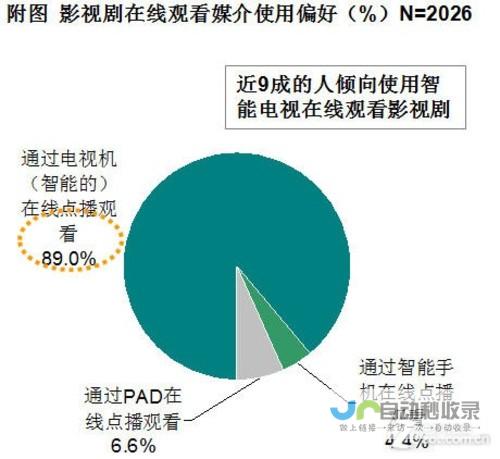 深度解读电视机尺寸对照表定义及用途