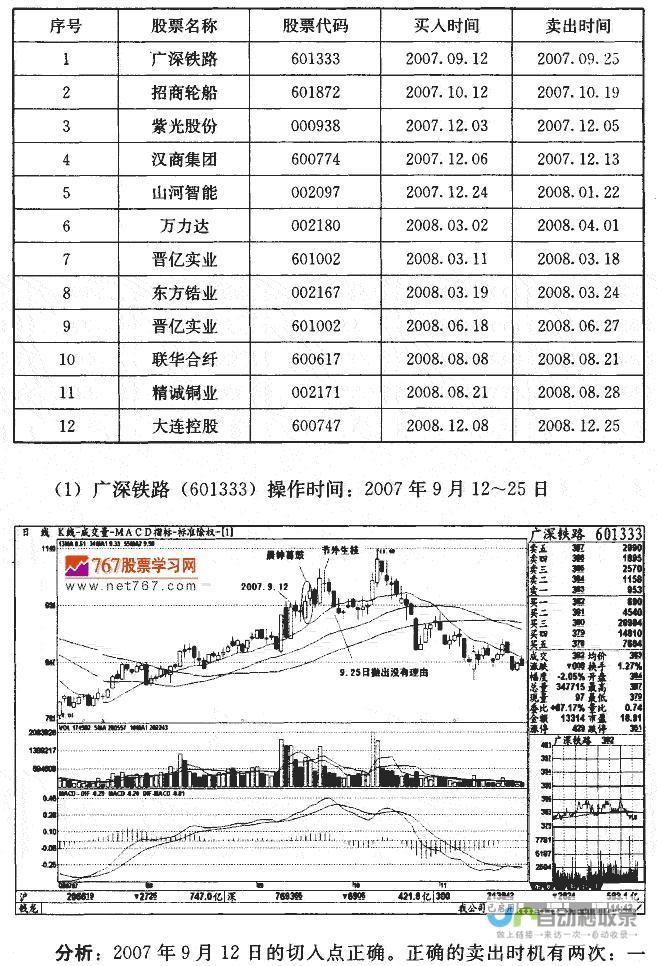 科技创新