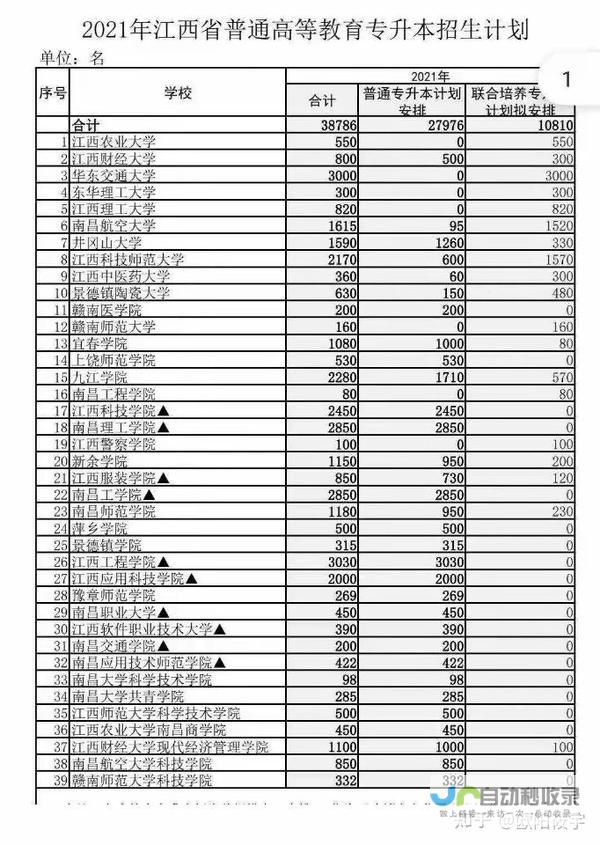 全面解析升本途径及热门专业