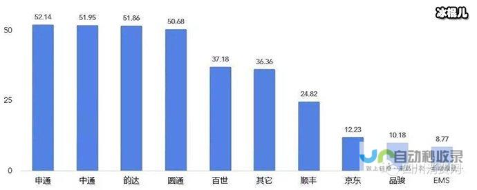 快递寄件收费标准详解