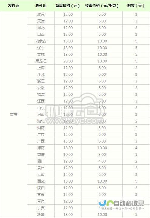 快递寄件收费标准详解 各种快递公司的收费标准是怎样的