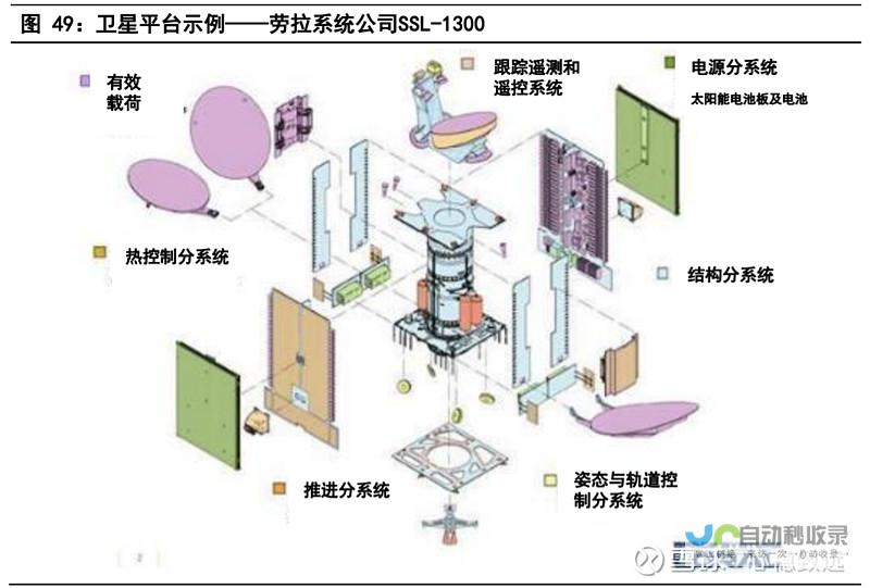 —— 等载荷交付后 方可安心归家 风云三号温室气体监测仪研制团队的坚守与期盼