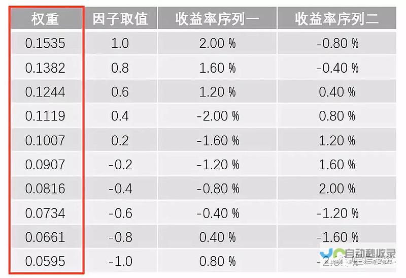 用户认为iCloud存储方案存在缺陷 存储跨度过大从200GB到2TB难以接受