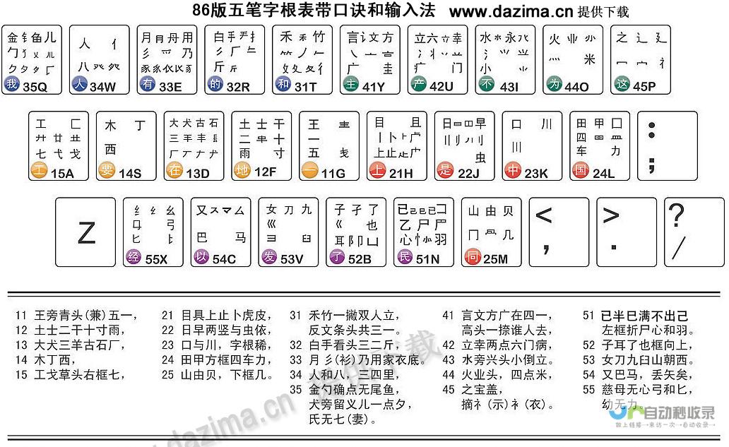 欧五笔打字步骤详解