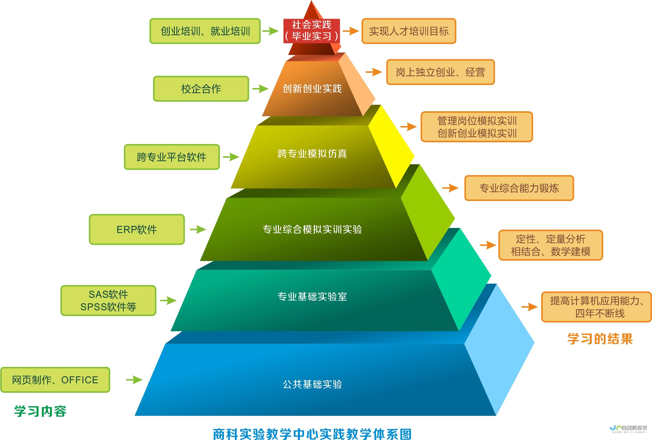 会计学硕属于什么大类