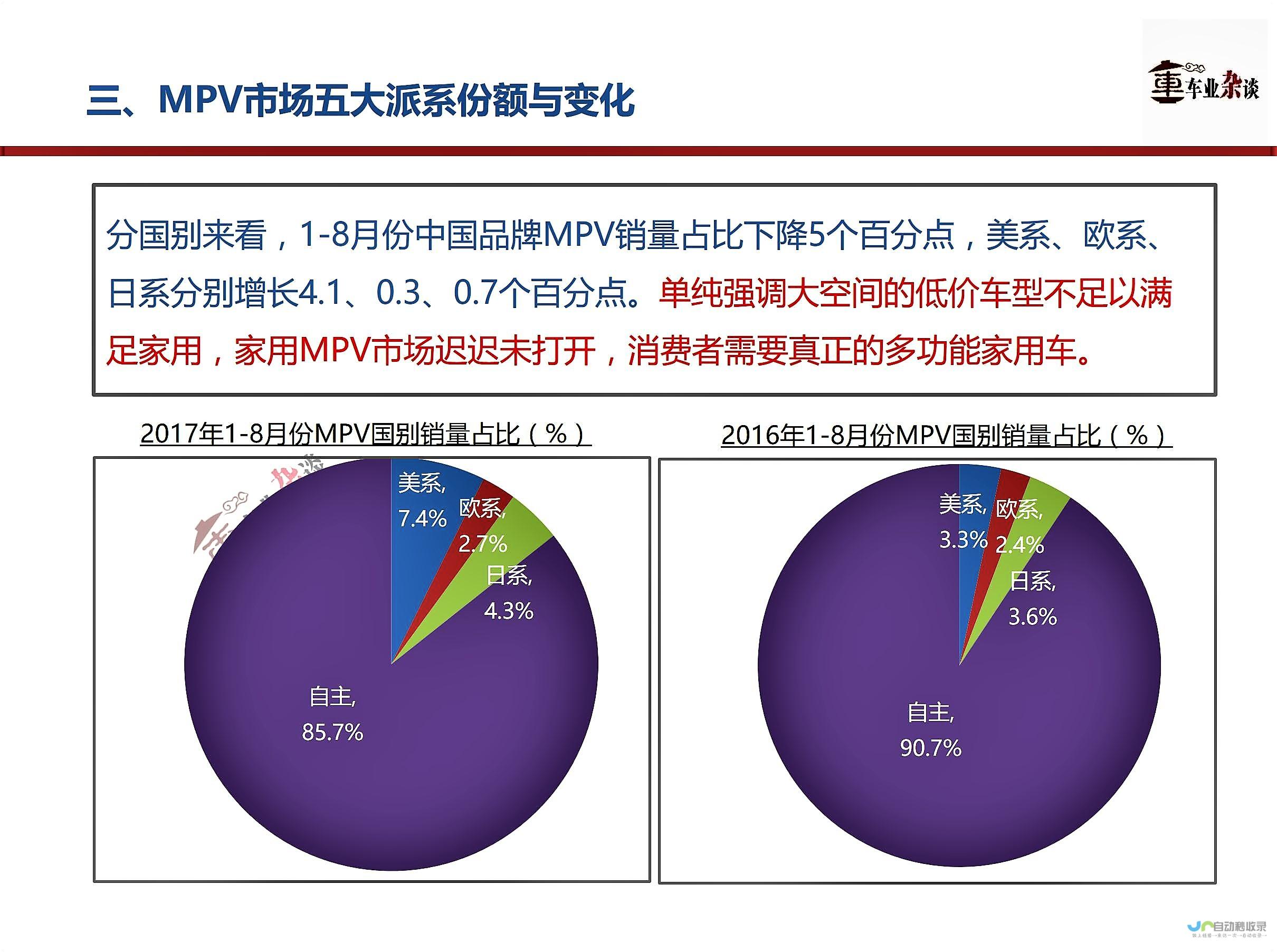 揭秘MPV市场竞争格局的深层博弈