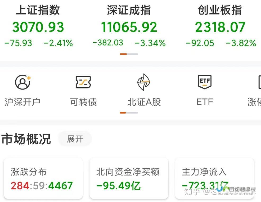 股价下跌8.88% 现价1.95元 股市动荡中的荣安地产