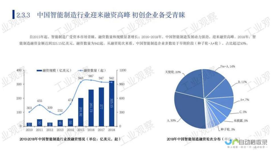 科技巨头持续展现强劲增长势头