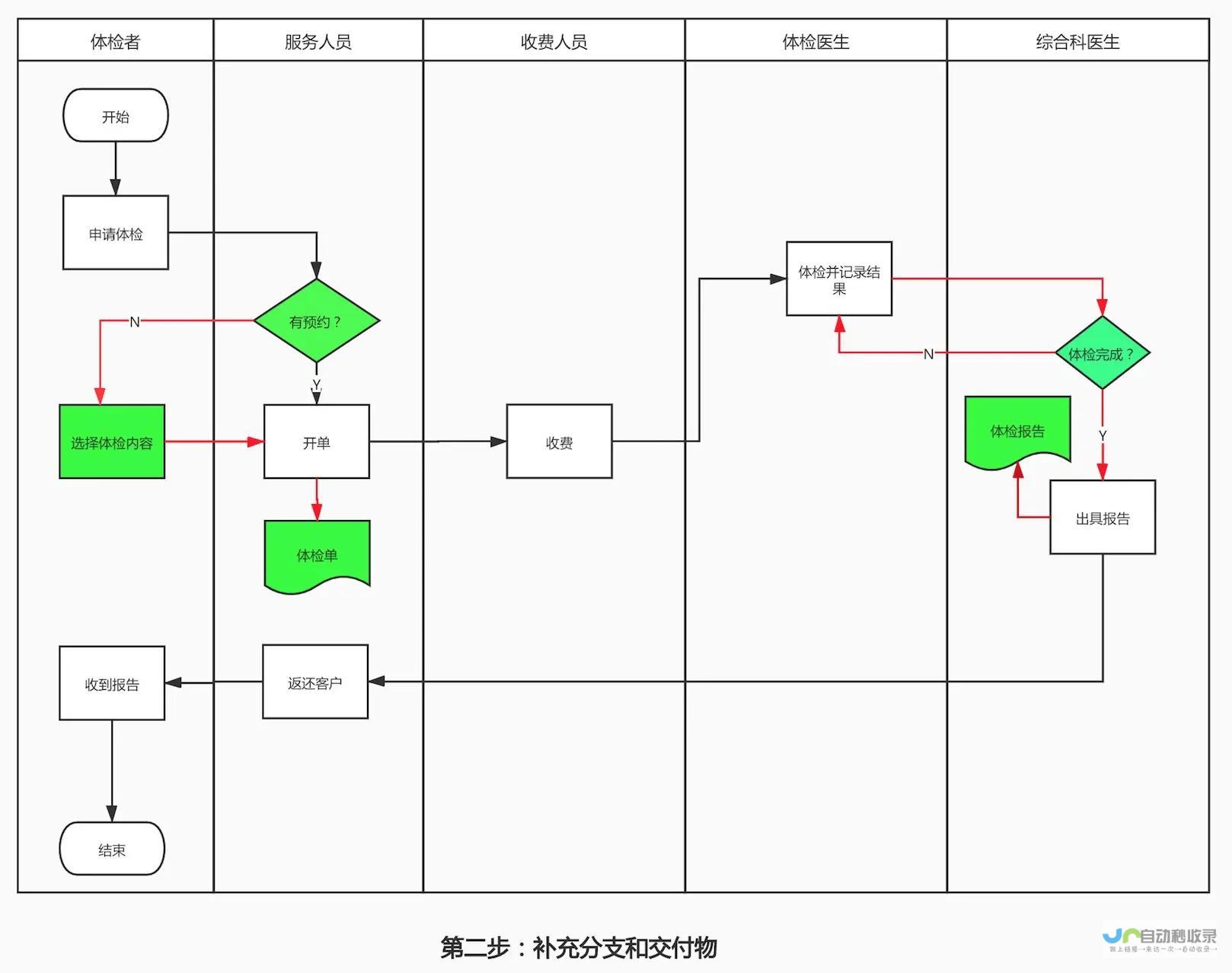 确保旅客安全顺利出行