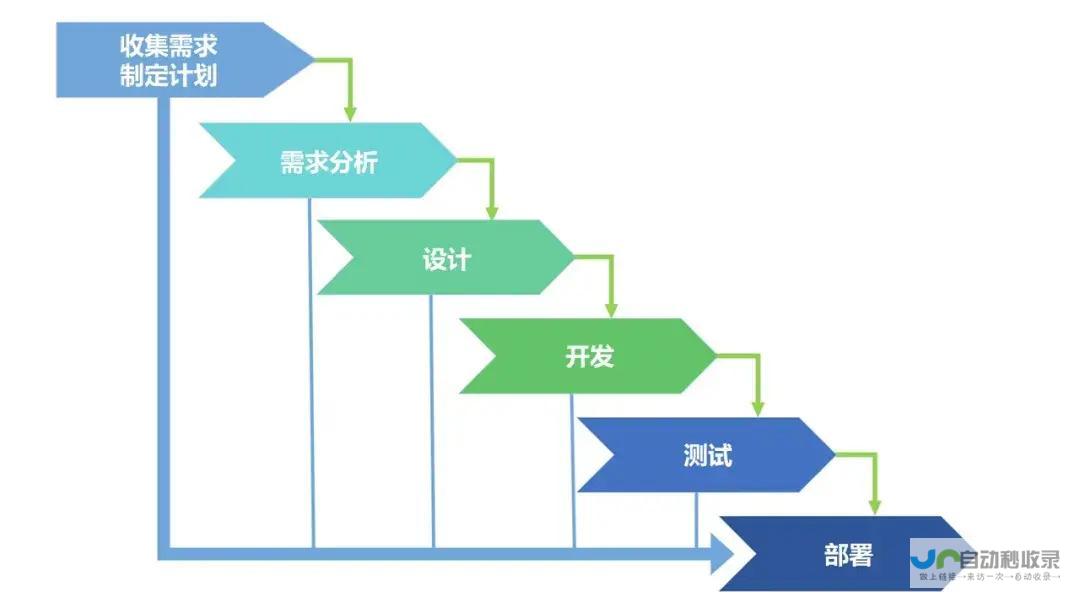 Model 革新科技 Y空调系统重塑体验