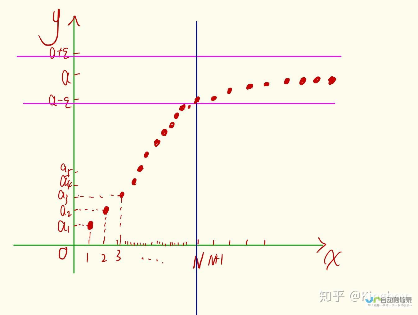 接近极限的物理挑战