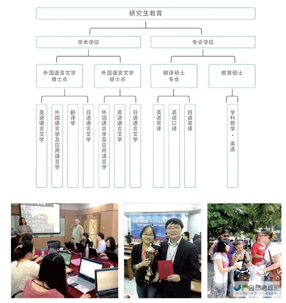 详解设置与培养方向