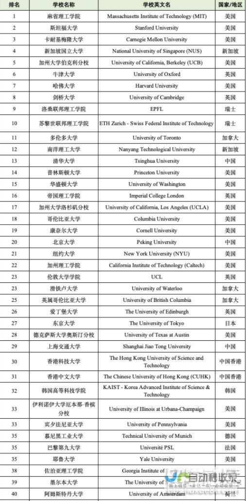 各类专业介绍与选择指南