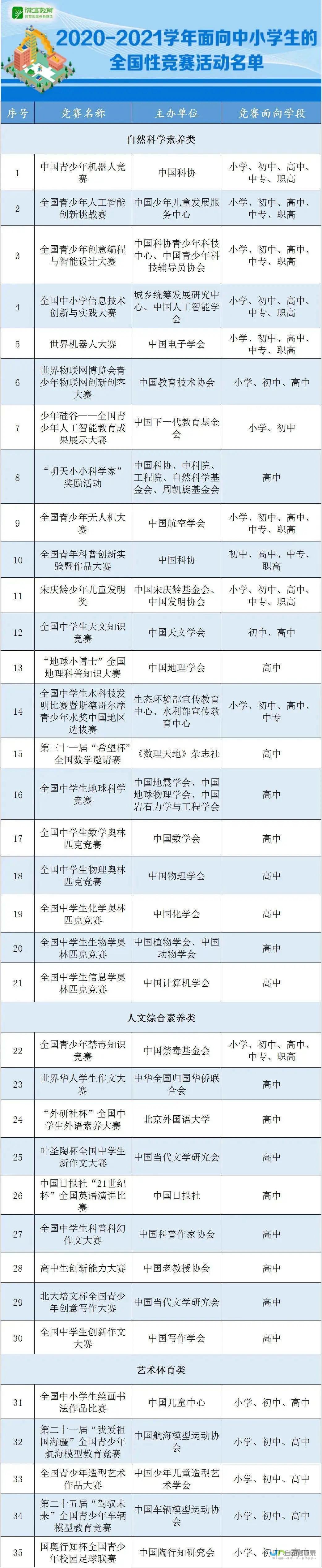 河南省类大学有哪些