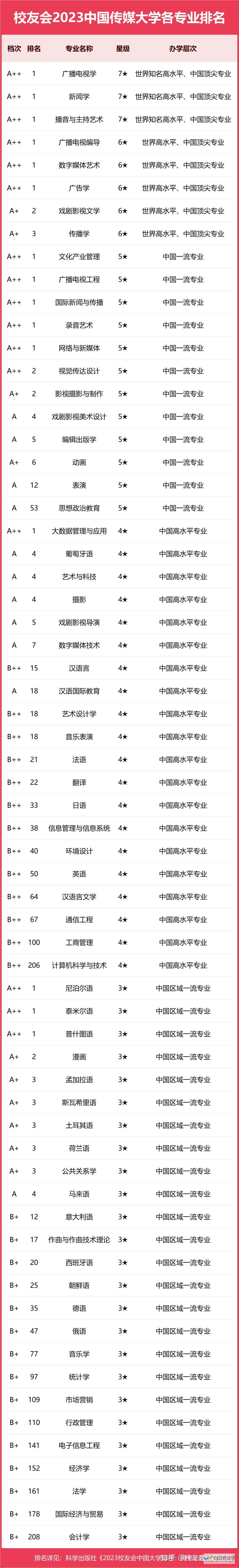 传媒大学热门专业深度解析 哪个专业更有前景