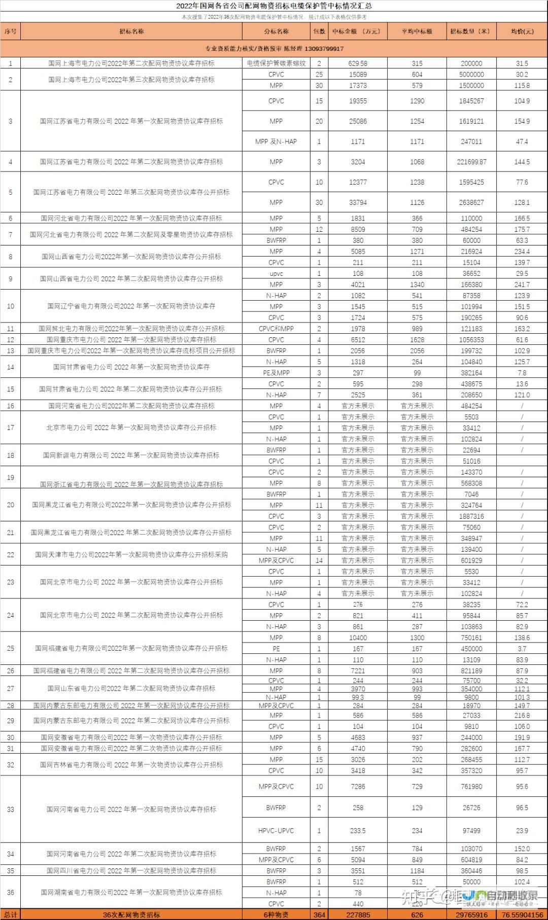 国网各省公司大规模招聘 共计录用人才破万