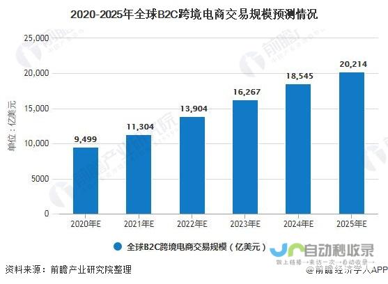 跨境电商业界新动态