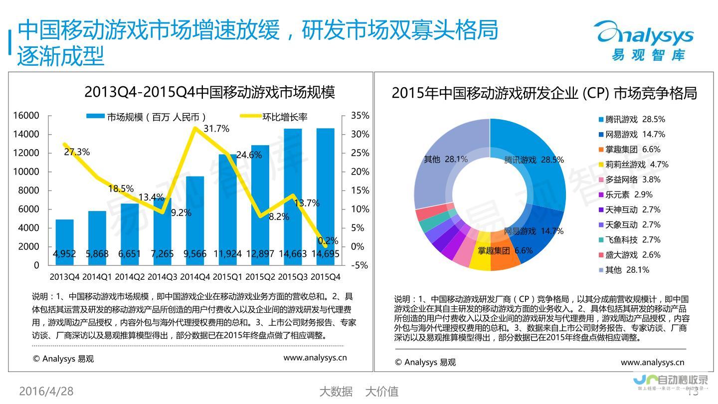 游戏市场趋势与竞争策略探究