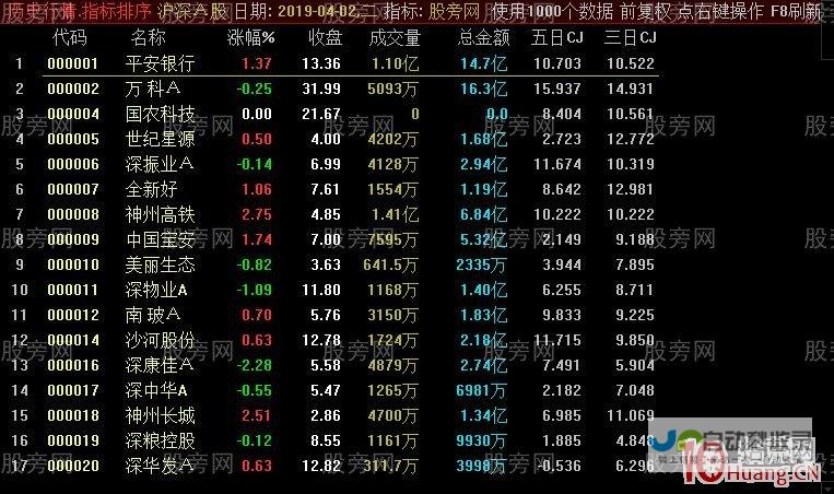 股价跌幅达至逾三点致市场关切升级