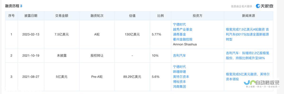 极氪深化渠道建设新战略曝光 加码国际拓展步伐