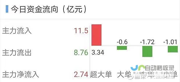 资金状况显著改善 信贷政策转向