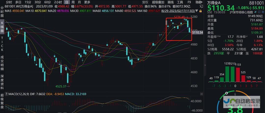 共同应对挑战实现稳步发展