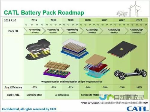 高能量密度电池重塑手机续航边界 科技前沿突破