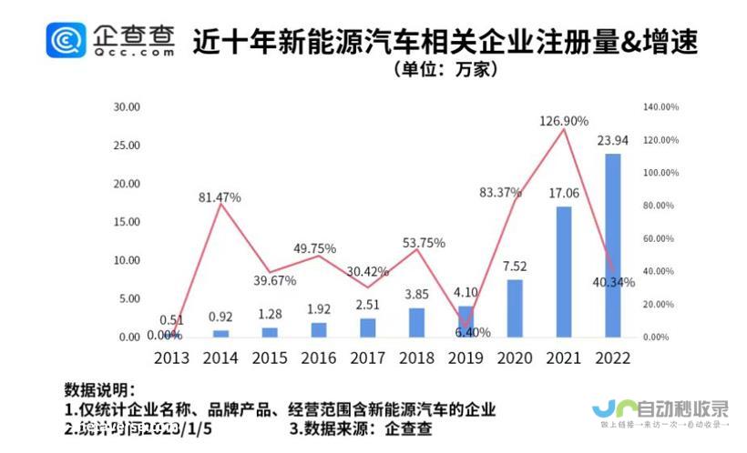 国内新能源汽车品牌极氪积极海外市场