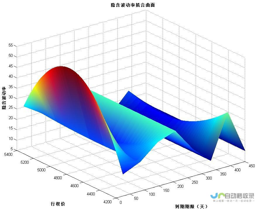 基于现有趋势的香港入境人数分析