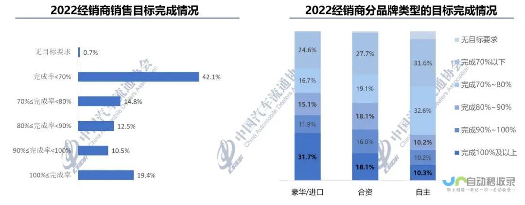 汽车巨头重新布局能源战略