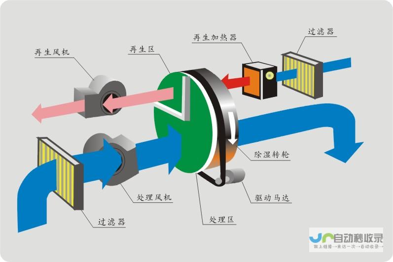 如何调整温度和开关家用中央空调