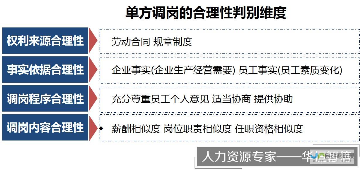 职务调整引发关注 新任领导肩负重任