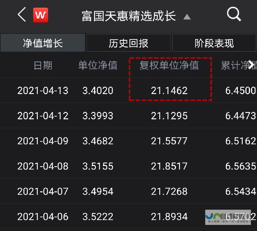 1月27日净值增长0.76%