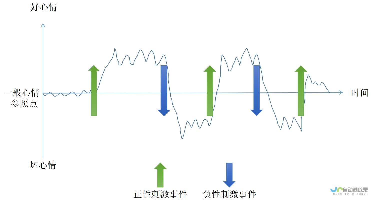 情感随之涌动 随着春天的到来