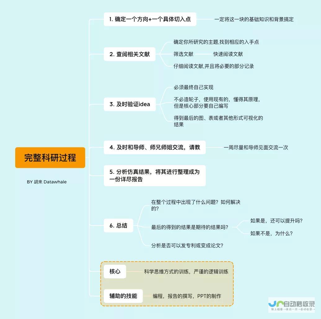 探讨本文细节背后的技术创新