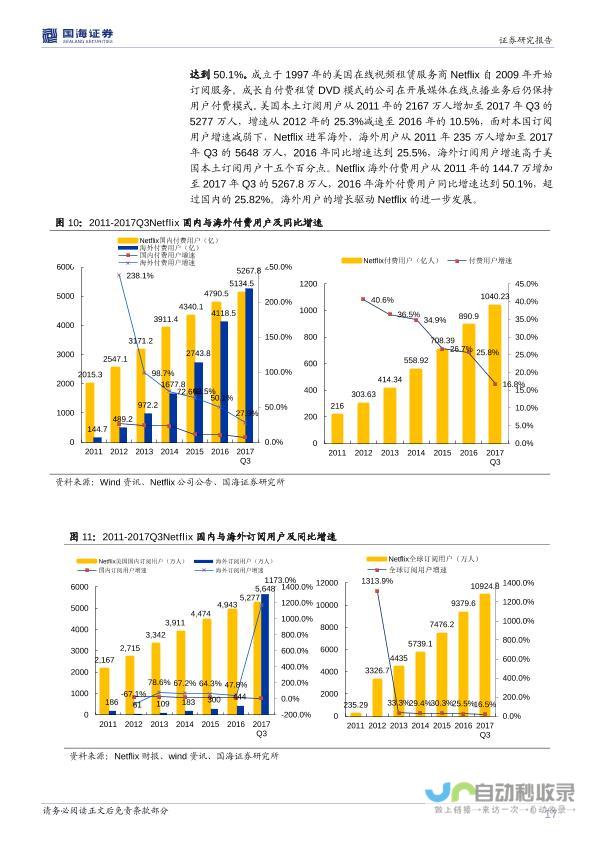 电视与流媒体成为碳排放主要源头 排放量竟是数据中心四倍！