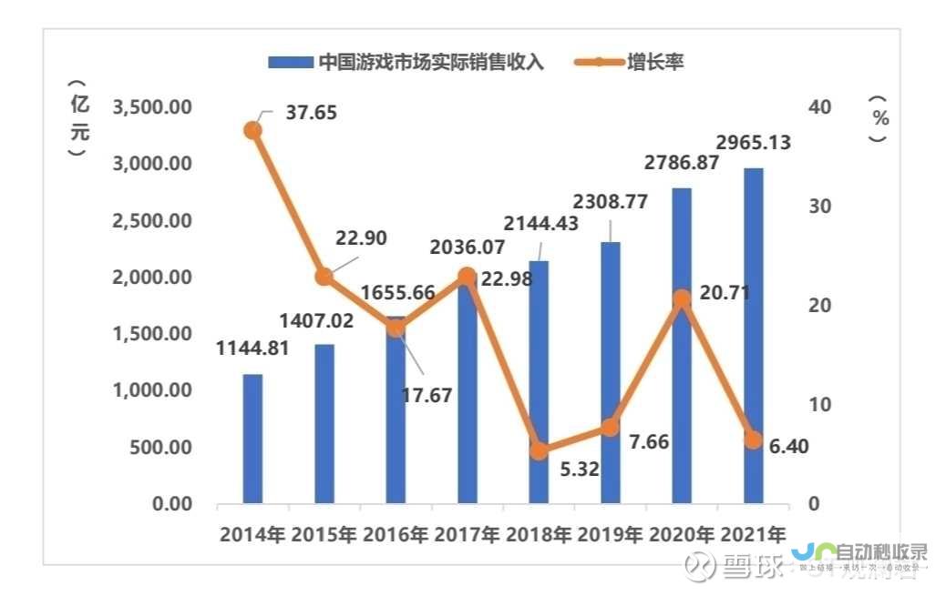 揭晓游戏行业新动态