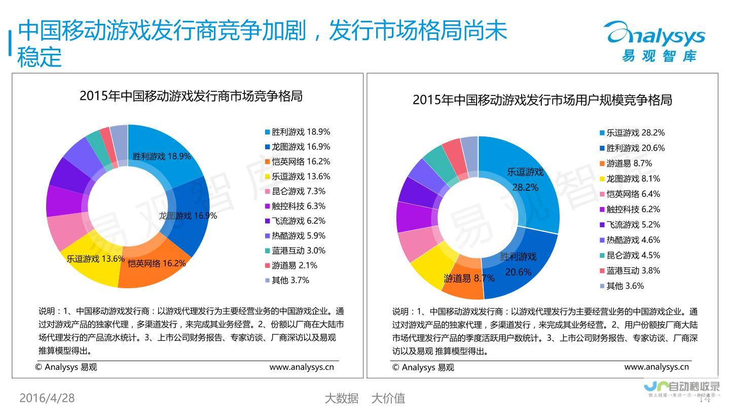 揭晓游戏行业新动态