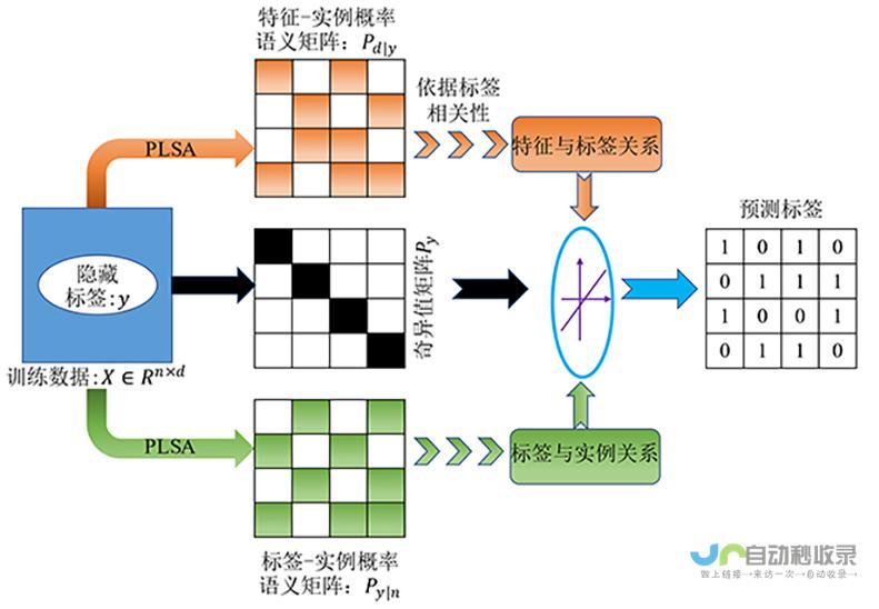 标签分割更多惊喜好物等你来领