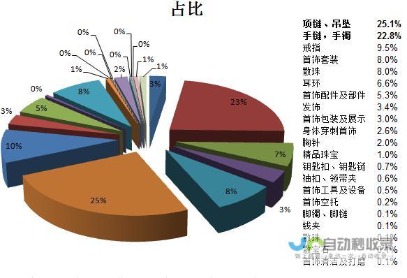 跨境电商巨头共探新航向