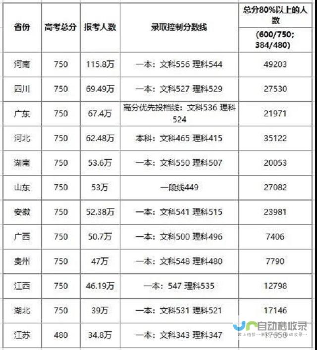 解析高考分数与大学选择