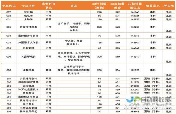 山西理工大历年录取分数线