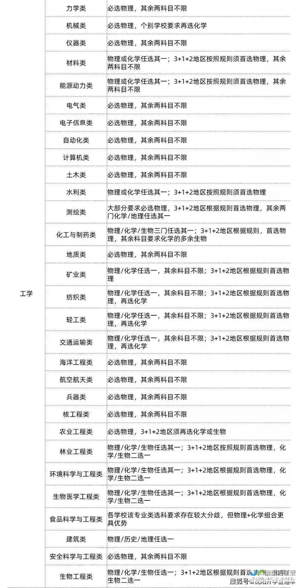 重庆2024年高考选科是选一样科目的学生比还是考试的一起比