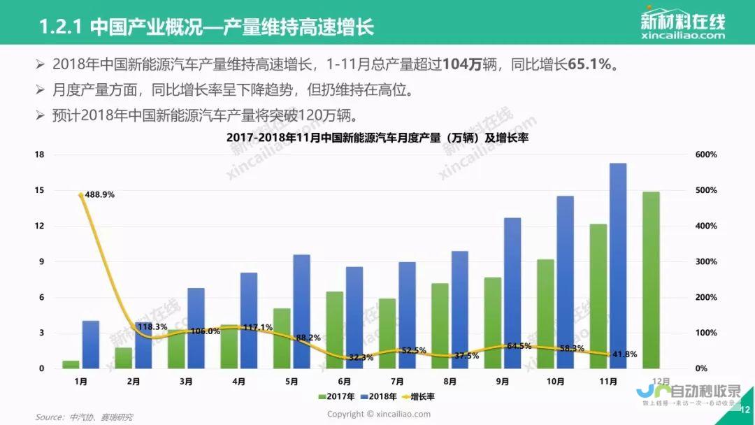 汽车产业新篇章 深圳崛起与上海广州的失落与探索