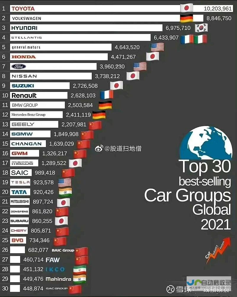 国产汽车销量大比拼 详看2025年1月市场总结 小鹏重归新势力榜首