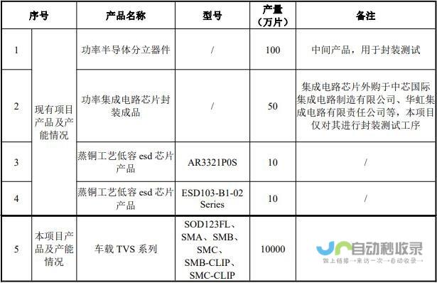 新一代功率器件的突破 太空环境下的第三代半导体材料验证成功