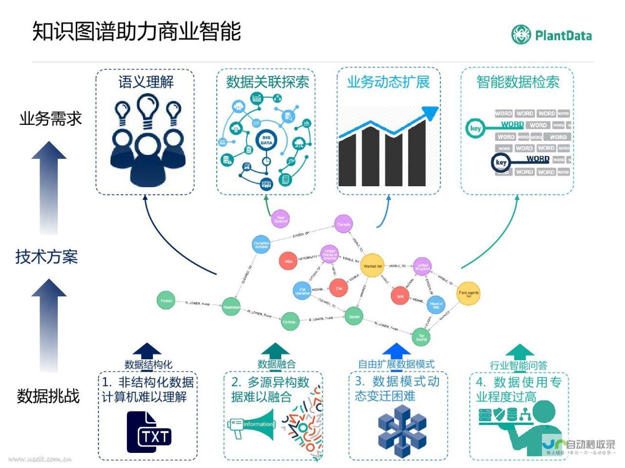 涵盖哪些领域